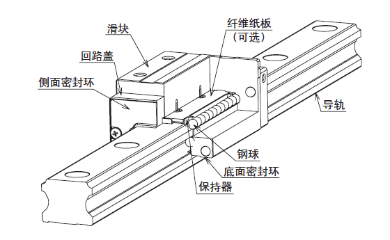 交叉導(dǎo)軌的結(jié)構(gòu)與特長(zhǎng)又怎樣的？